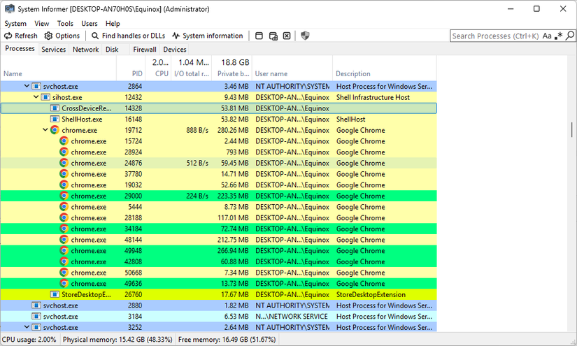 Informer System που δείχνει μερικές περιπτώσεις Google Chrome.
